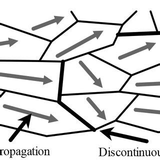 Prediction of Crack Propagation Directions in Dissimilar 